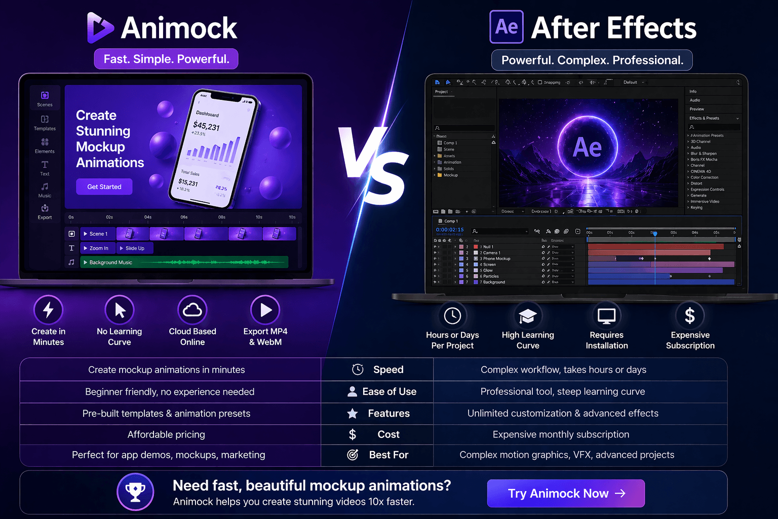 Animock vs After Effects: Which One Should You Choose in 2026?